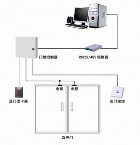 聯網考勤門禁系統