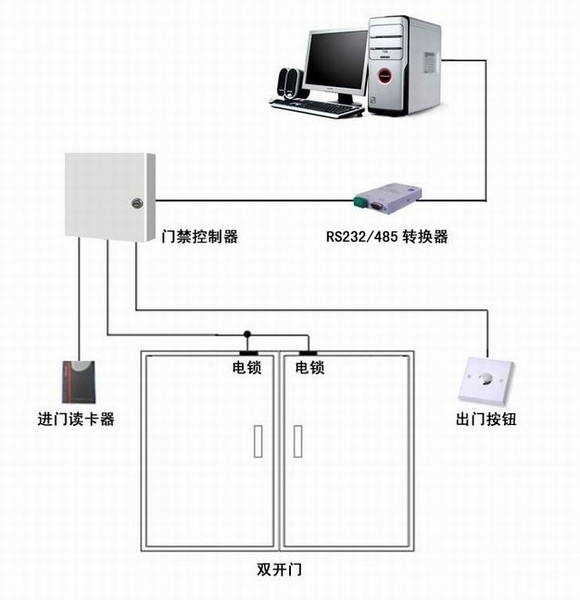 联网考勤门禁系统